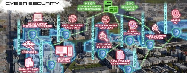 Cyber Risk Management